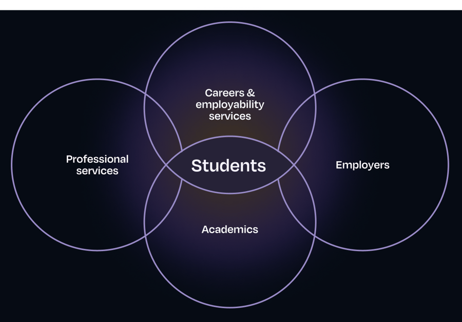 opportunities-diagram