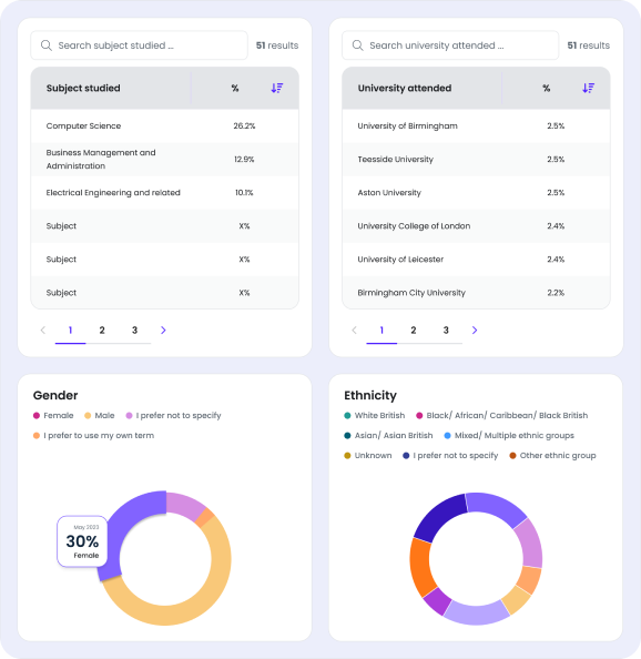 platform-performance