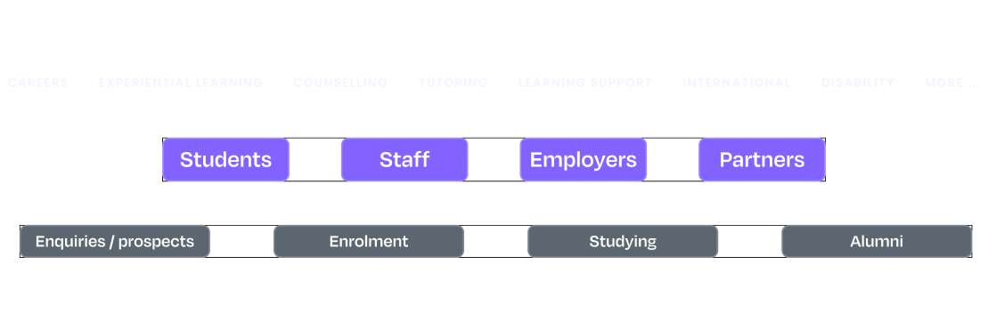 student-journey